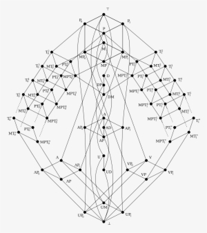 File - Post-lattice - Diagrama De Hasse #275191