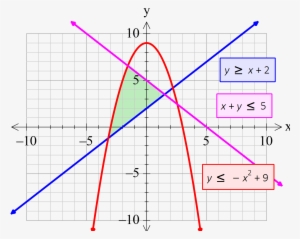 Clip Art Royalty Free Efofex Software Graph Anything - Function #275505