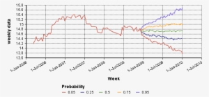 Weekly Data Graph Ex - Data #275844