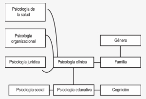 Representación De La Articulación De Líneas Por Campos - Diagram #278087