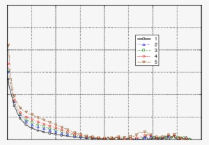 Spectra Obtained With New Cca For Blunt Cone - Diagram #279462