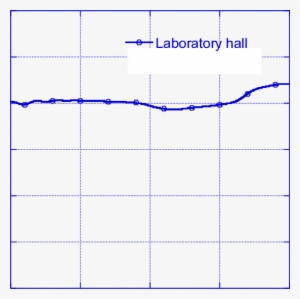 Measured Real Relative Permittivity Of A Brick Wall - Brick #279892