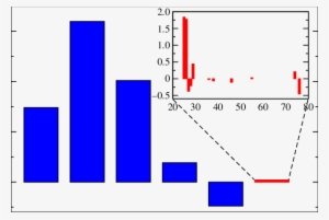 Real Business Organic Growth - Organic Growth #2700150