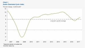 Chart - Austin #2700170