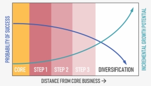 Adjacency To Core #2700174