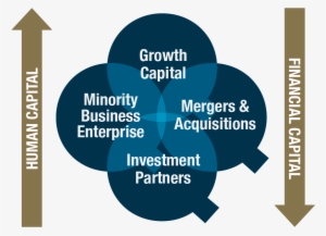 Evaluates Start Up To Midsize Businesses In Consumer - Graphic Design #2700194