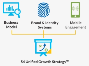 S4 Unified Growth #2700337