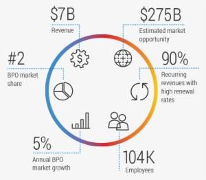 Business Process Outsourcing - Outsourcing #2700687