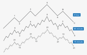 Multiple Time Frame Analysis - Multi Time Frame Forex #2702011