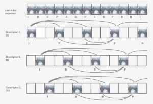 Construction Of Multiple Substreams And Descriptions - Architecture #2702082