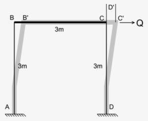 Solve For Q & D' - Portal Frame With Sidesway #2702312 Solve For Q & D' - Portal Frame With Sidesway #2702312