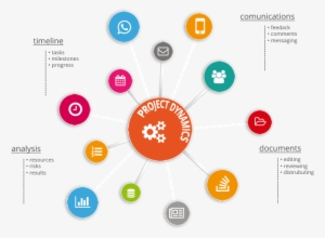 Project Camps - Circle #2702470