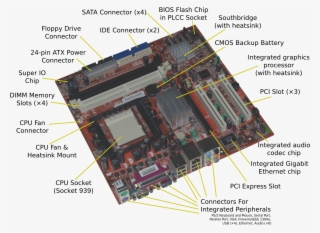 Motherboard With Parts - Cache Memory In Motherboard #2702605