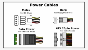 Power-cables , File - Internal Computer Parts List #2702680