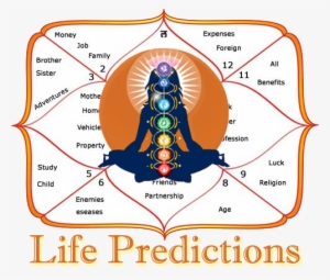 Horoscope Consultation - Horoscope Marriage #2702915