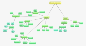 Inka Kodutoo - Concept Map About Computer #2703130