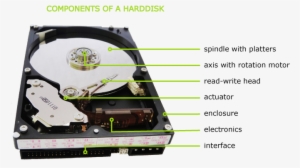 Festplatte Uebersicht - Computer Parts Images Hd #2703152