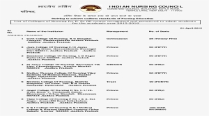 List Of Indian Nursing Council Recognized Nursing Institute - Document #2703224