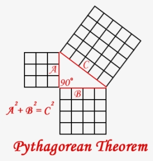 Pythagoras Vs Bothaināyaṉār - Pythagoras Theorem In Tamil - Free ...