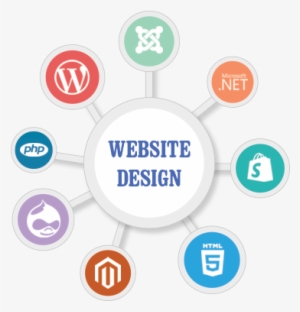 Why Creative & Attractive Design Matters For Any Business - Design Web Transparent #2704214