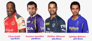 Ipl 5 Batting Statistics Orange Cap/most Runs - Player #2704430