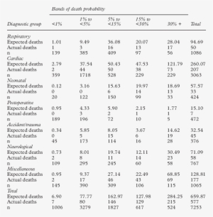 Calibration Across Diagnostic Categories And Severity - Document #2708322