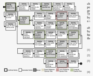 Change Plan Of Scenario 2, Aligned Considering Strategy - Diagram #2708410