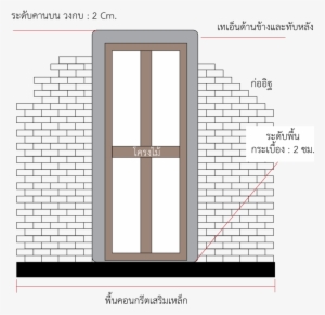 Bathic ติดตั้งประตูpvc 02 - Home Door #2709285