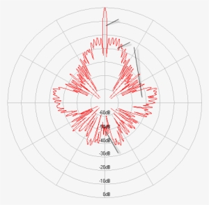 Figure - Radiation Pattern Of Parabolic Reflector Antenna #2709979