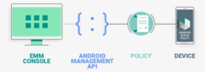 New Android Management Api Delivers Simple, Powerful - Google Play #2711541