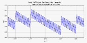 File - Gregoriancalendarleap Solstice - Svg - Type Of Calendar Do We Use #2711825