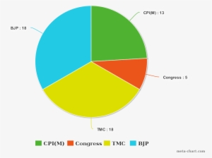 A News Nation Report Has Said That Out Of The 4,945 - Chart #2712353