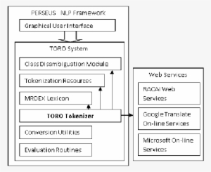 Perseus Framework Toro System Components - Document #2712908