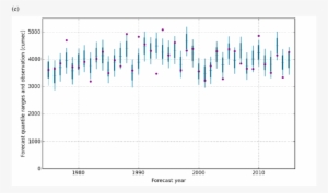 As In Figure 3 For Bjp Cross-validated Forecasts For - Plot #2712991