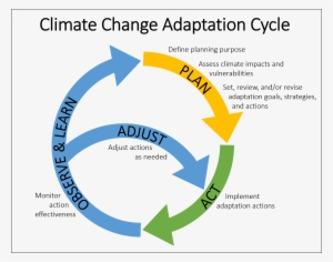 The Blackfeet Climate Change Adaptation Plan Blackfeet - Continuous Integration #2713979