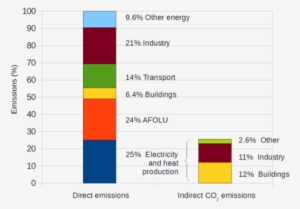Refer To Caption And Image Description - Does Agriculture Affect Climate Change #2714087