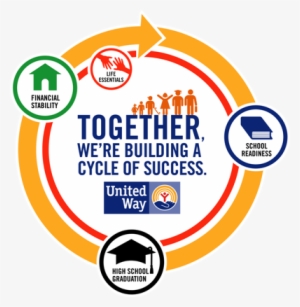 Partner Providers Receiving Program Funding From United - United Way Of Greenville Cycle Of Success #2714945