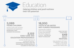 We Impact Lives - Document #2715043