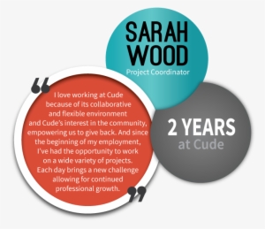 Cude Sarah Wood - Portable Network Graphics #2716173