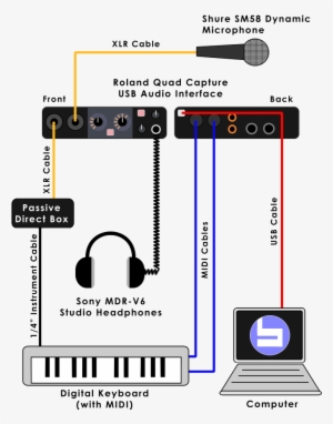 Complete Keys Setup Recording Studio Home, Music Studios, - Basic Home Studio Setup Diagram #2716848
