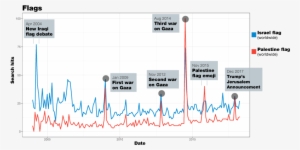Israel Flag Vs - Diagram #2717428