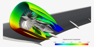 Modes Of Jet Engine - Finite Elements Aircraft Engine #2717696 Modes Of Jet Engine - Finite Elements Aircraft Engine #2717696