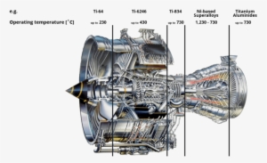 Below Is A Representative Aerospace Jet Engine - Titanium In Aerospace #2717817