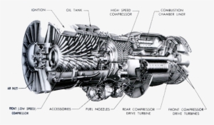 Aviation X Ray - Blog #2718069