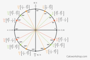 The Unit Circle - Unit Circle With Tangent #2718919