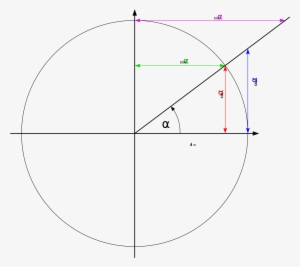 Open - Enhedscirklen Cos Sin Tan #2718949