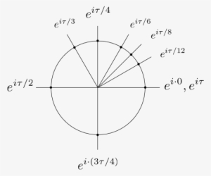 Images/figures/tau Euler Circle - Complex Exponential Unit Circle #2719103