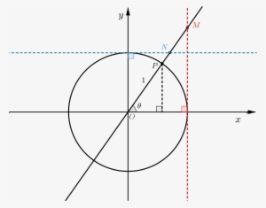 Unit Circle With Point P Marked On Circle - Diagram #2719223