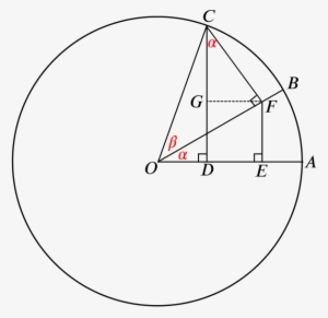 Unit Circle With Angles Alpha And Beta At Its Centre - Beta And Alpha ...