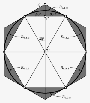 The Unit Circle With Inscribed And Circumscribed Regular - Circle #2719362